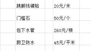曲靖江水平|分享家装最全项目，请收藏！（附报价单）