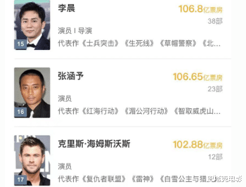 姚策|吴京个人票房超越沈腾，重回第一名，李晨，欧豪，杜江也晋级啦