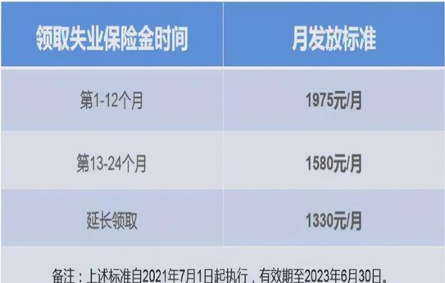 求职|失业金怎样领取？是一生只能领24个月，还是每次最多可领24个月
