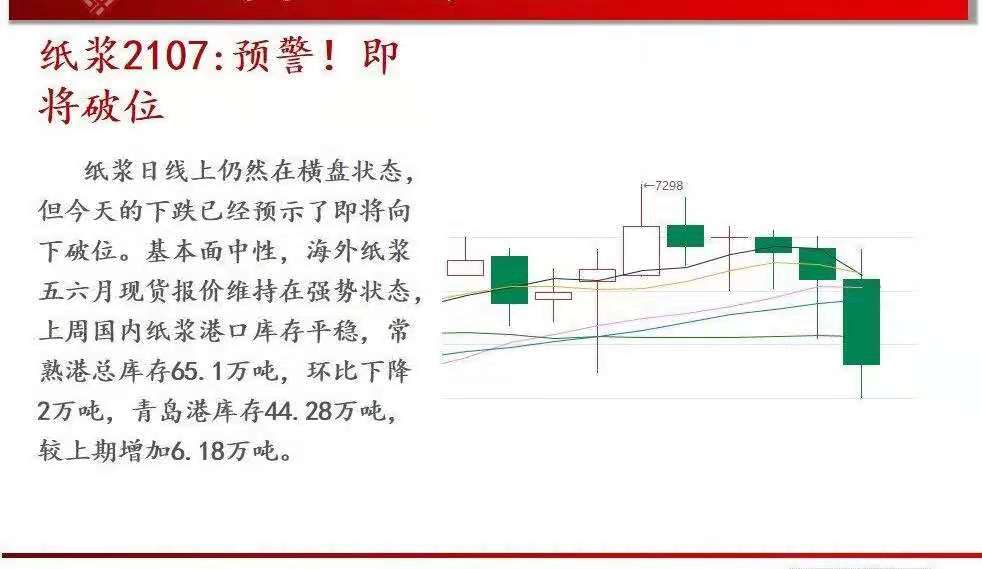 豆粕 5月17日沪铜，PTA，橡胶，焦炭，豆粕，甲醇，纸浆行情解析
