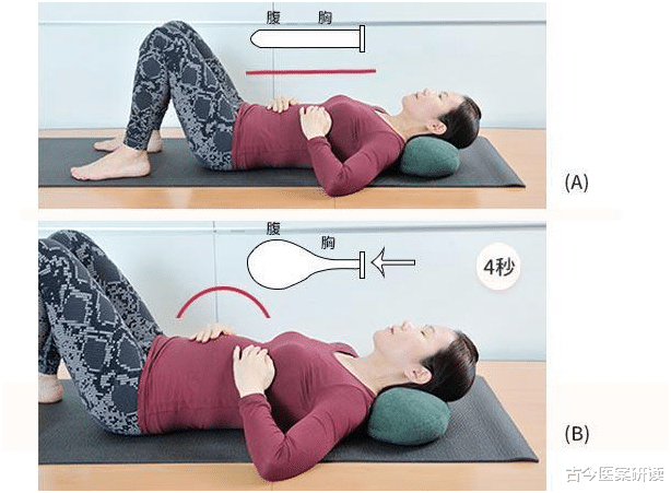 失眠|总是在半夜3、4点醒来，再也睡不着，中医：失眠易治难断根，主要两脏“堵”