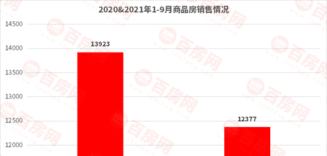郴州|郴州楼市很难，开发商更难！