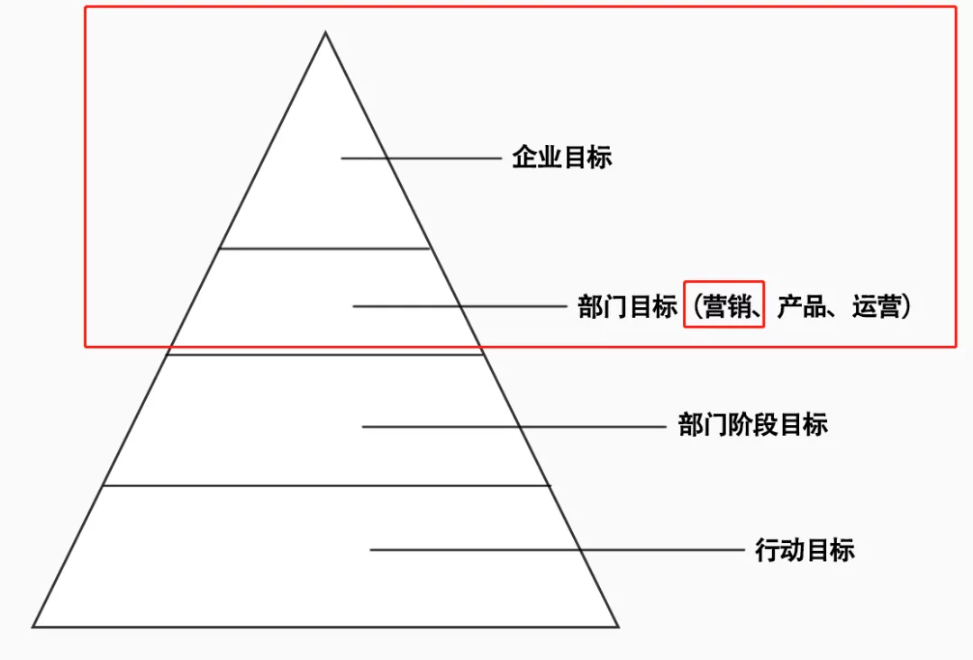 腾讯|如何根据SWOT分析，确立营销目标？