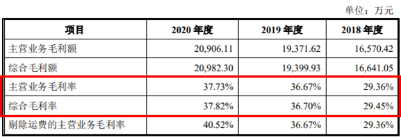 营收|中旗新材：人造石英石正在加速对传统装修石材的替代