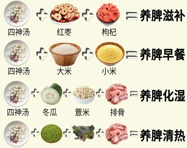 百艾堂|抓住秋季健脾好时机！不伤阳气、祛湿健脾最强搭配，原来是它俩！