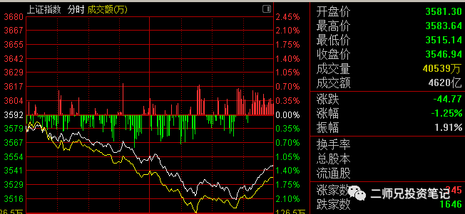 身份证 1012市场大跌，反而是好事