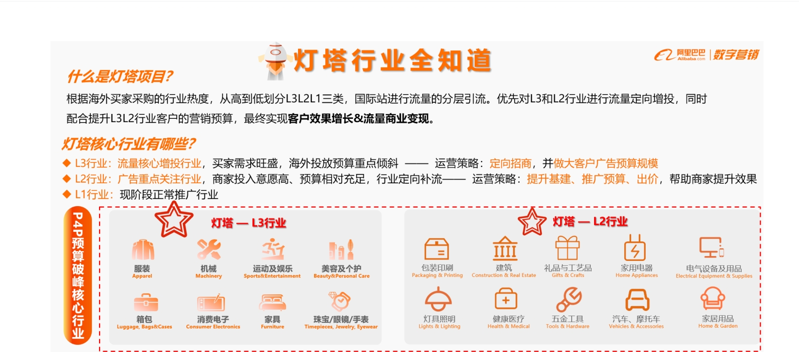  一文读懂阿里巴巴国际站流量运营（认知篇）