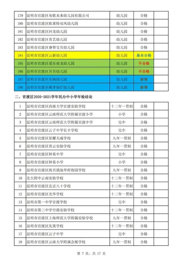 温州|@昆明家长 注意！这3所民办小学停办