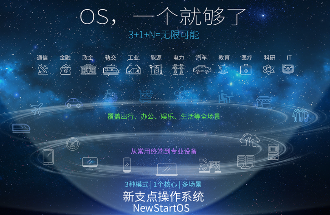 华为|新推出的国产操作系统，格局打开了！