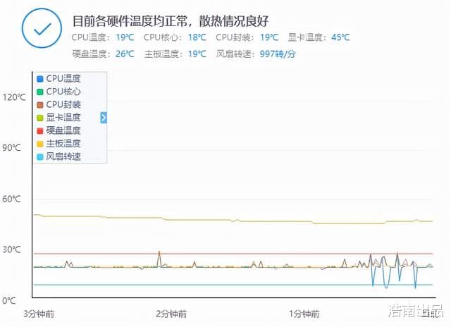 小姐姐|3500元DIY游戏电脑，颜值高且可爱，小姐姐心动的主机