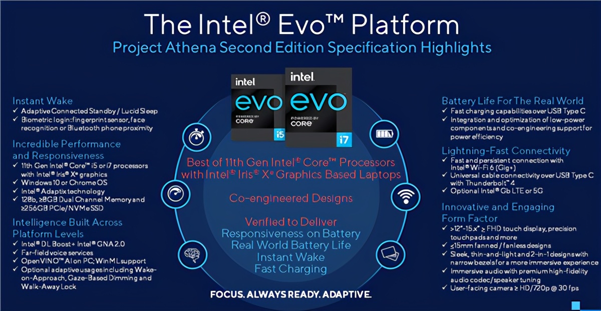 设计师|斩蓝屏护眼，EVO高性能高颜值，设计师的戴尔灵越7400 2K合金本