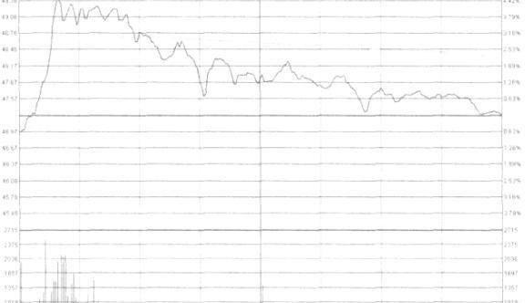 股市：一旦出現“仙人指路”形態不是漲停就是漲個不停？看完頓悟-圖10