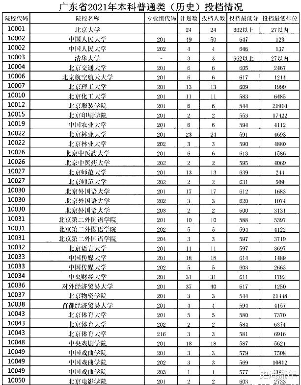 大学|2.5倍！14所顶尖大学不招生，招生计划还相对很少，数据透析种种不利！