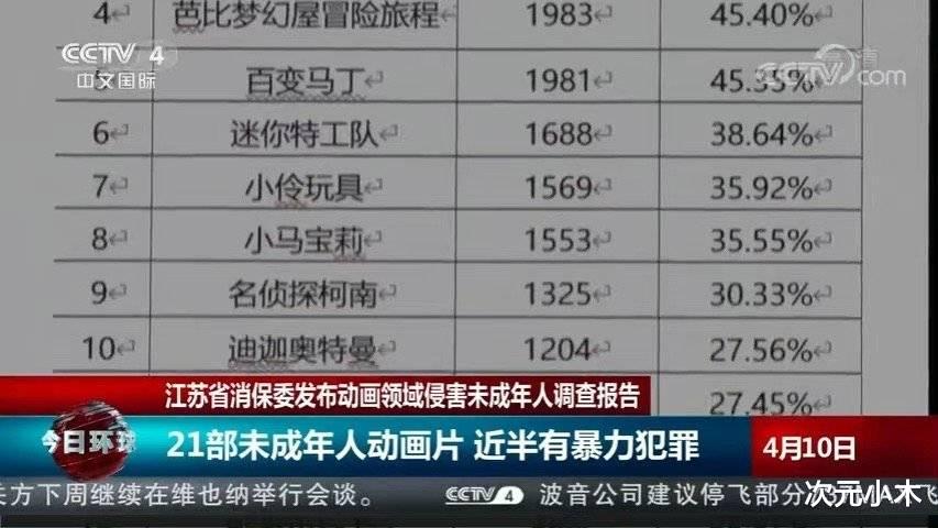 迪迦·奥特曼|《迪迦奥特曼》下架惹争议，为何家长不喜欢的就是“问题”动画？