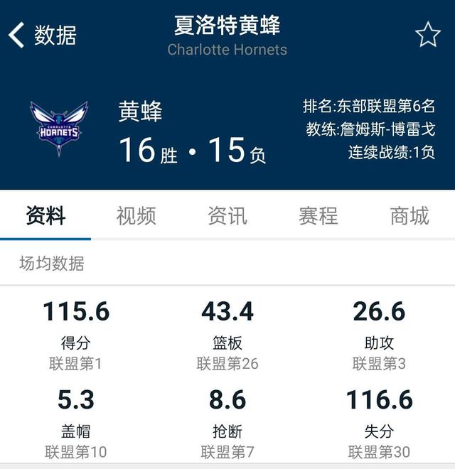 火箭队|接近官宣！火箭队送泰斯辅佐三球冲击总冠军，换回1个次轮选秀权