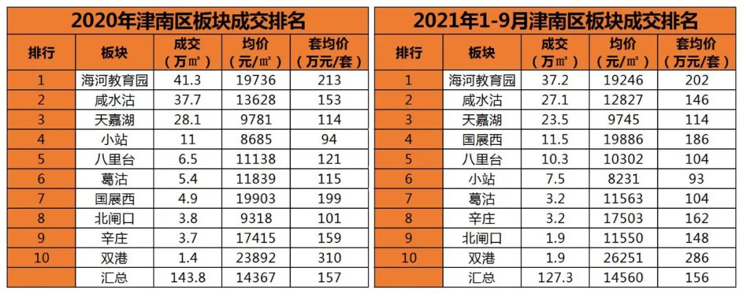购房置业|海教园的房价，还会不会更低？