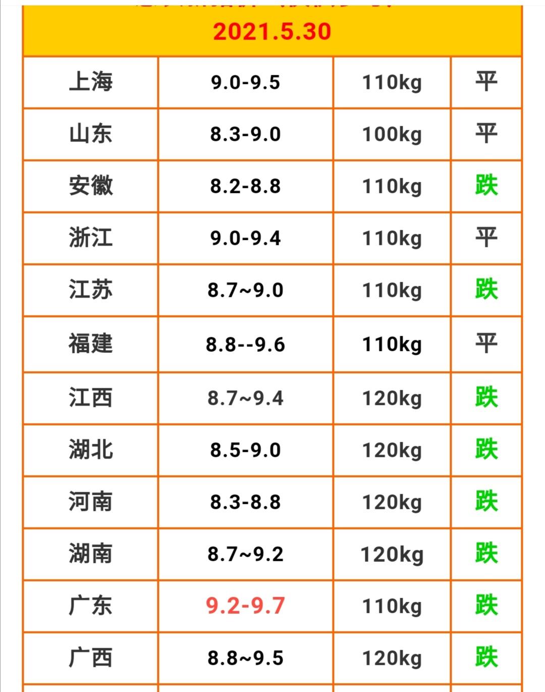 芯片 请问：猪肉价格连续下跌后，会在下半年迎来暴涨？有高价肉出现？