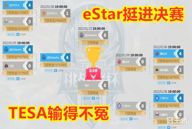 estar战队|E星击败TESA挺进决赛！要实现大满贯，还有啥短板要补强？