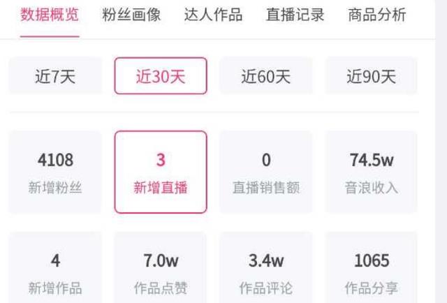 刘谦|田静直播带货8千单，不敌熊磊3场直播收入75万音浪，同人不同命