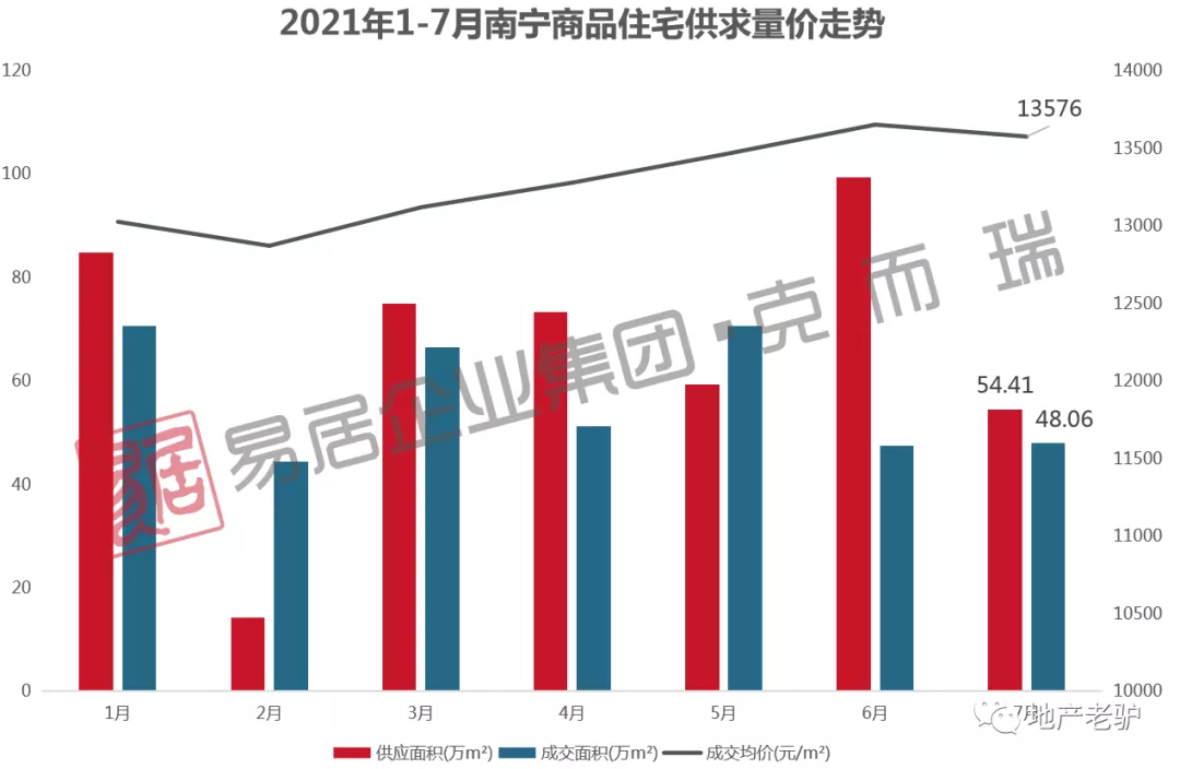 象湖|当市场一片「哀嚎」时,五象湖却反其道而行!