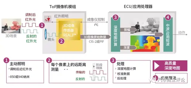 你能想象吗?激光雷达还能用于太空碎片测绘