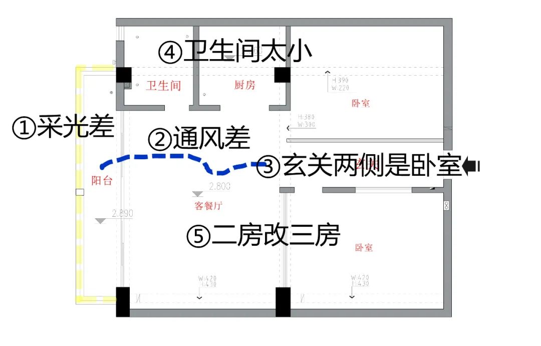 想自己装新房,就先来看看大家总结出来的6条实用装修建议吧
