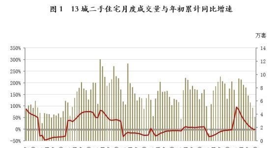 武汉|新“BAT”跑步入局房产中介领域！福州二手房行业将加剧内卷？