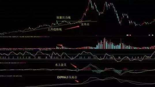 中國股市：一旦出現“喜鵲鬧梅”等形態，主升浪行情擋不住？絕瞭-圖9