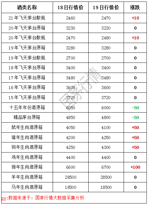 2021年3月19日茅臺行情價-圖4