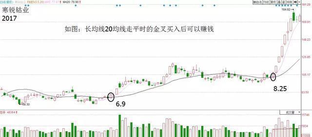 交易 华尔街交易员毕生感悟：能从股市赚钱的只有一种人！（建议收藏）