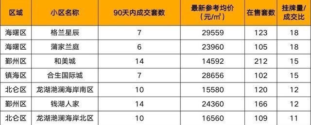 宁波|完全卖不出去！宁波这些二手房万万不能碰！