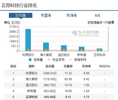 猪肉 猪肉价格腰斩，21家机构调研，拐点来了？
