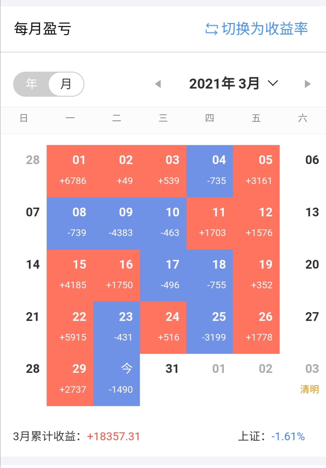 2021年3月30日炒股記錄（股市人生2）-圖2