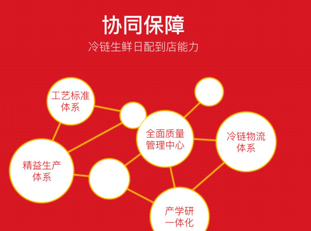 健身养生谈|奶茶鸡排麻辣烫们都想开一万家店