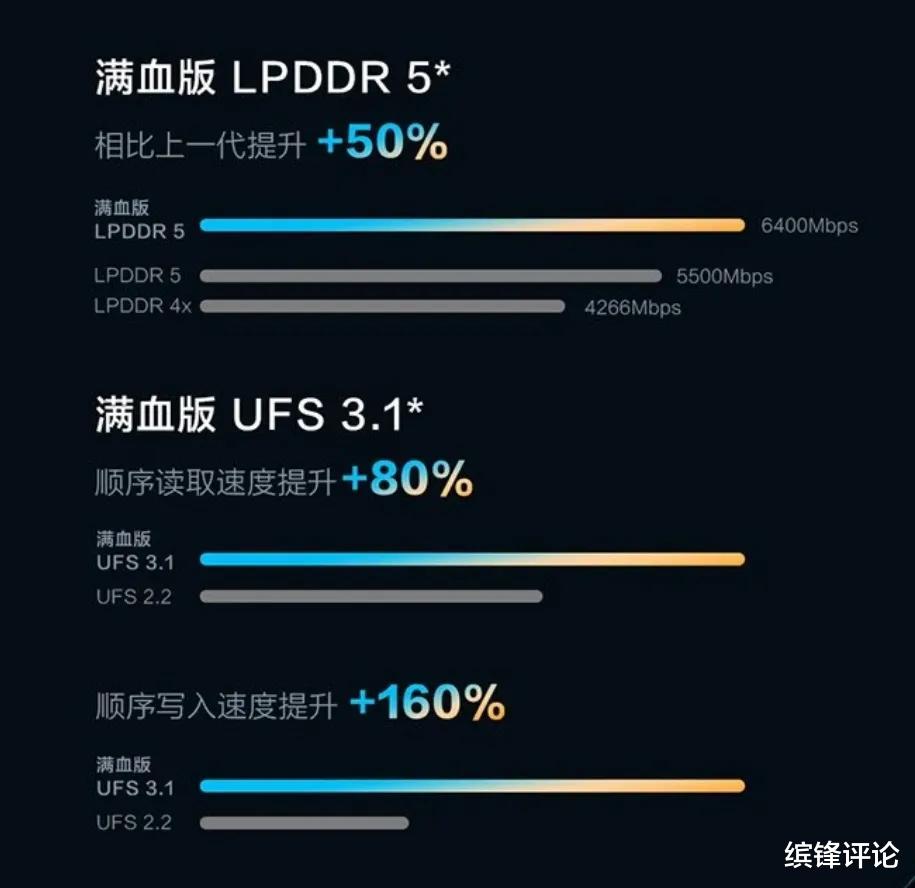 iqoo|中端智能机性能大比拼：iQOO Z5，成功拿下第一宝座！