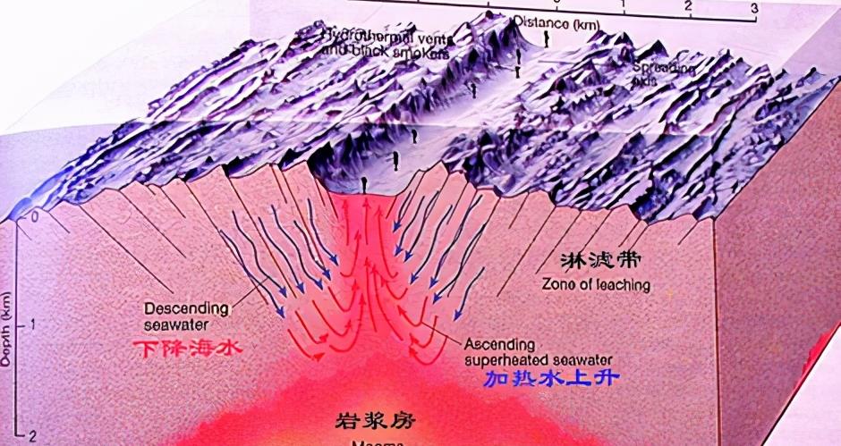 每年150亿吨:流入大海泥沙神秘消失,地球有条4万千米长裂缝