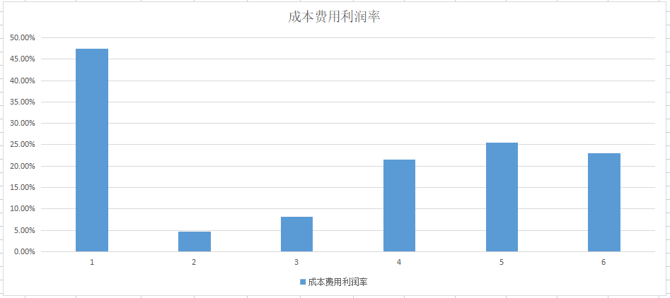 广州浪奇|A股唯一一只！布局锂矿、磷矿、光伏、风能的绿电股，高点回撤30%