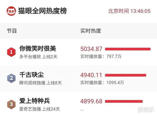 电子竞技|开播一集就遭抵制，官媒点名批评，这部全网热一的剧为何惹众怒？
