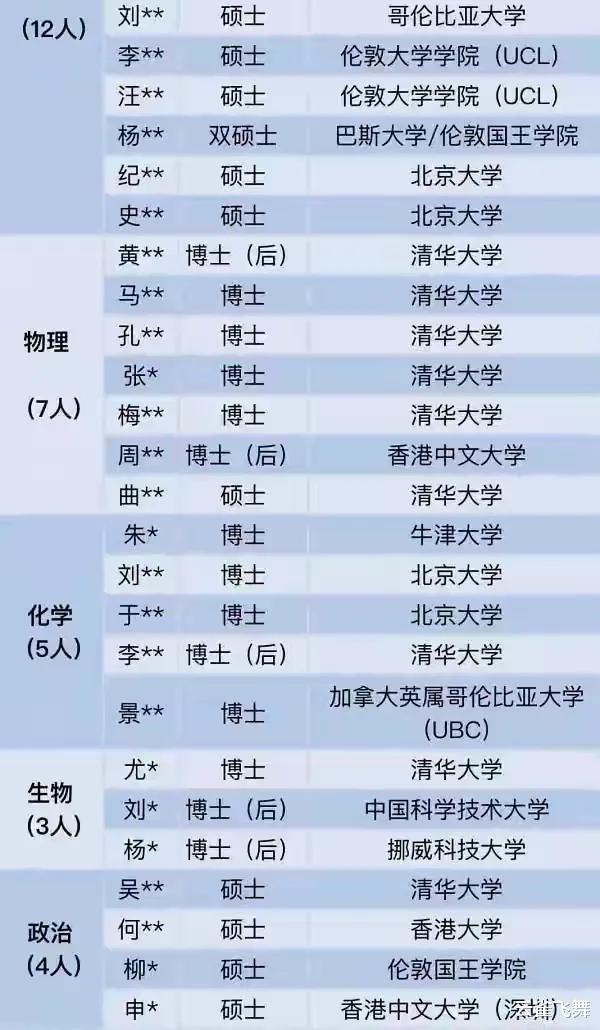 云雀飞舞 大学生千军万马过独木桥，去读研读博，对女生是最好的选择吗？