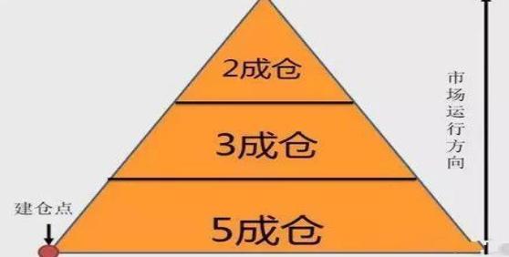 华尔街 中国股市高手：春节将近，最好的修整，是空仓吗？散户该怎么做？