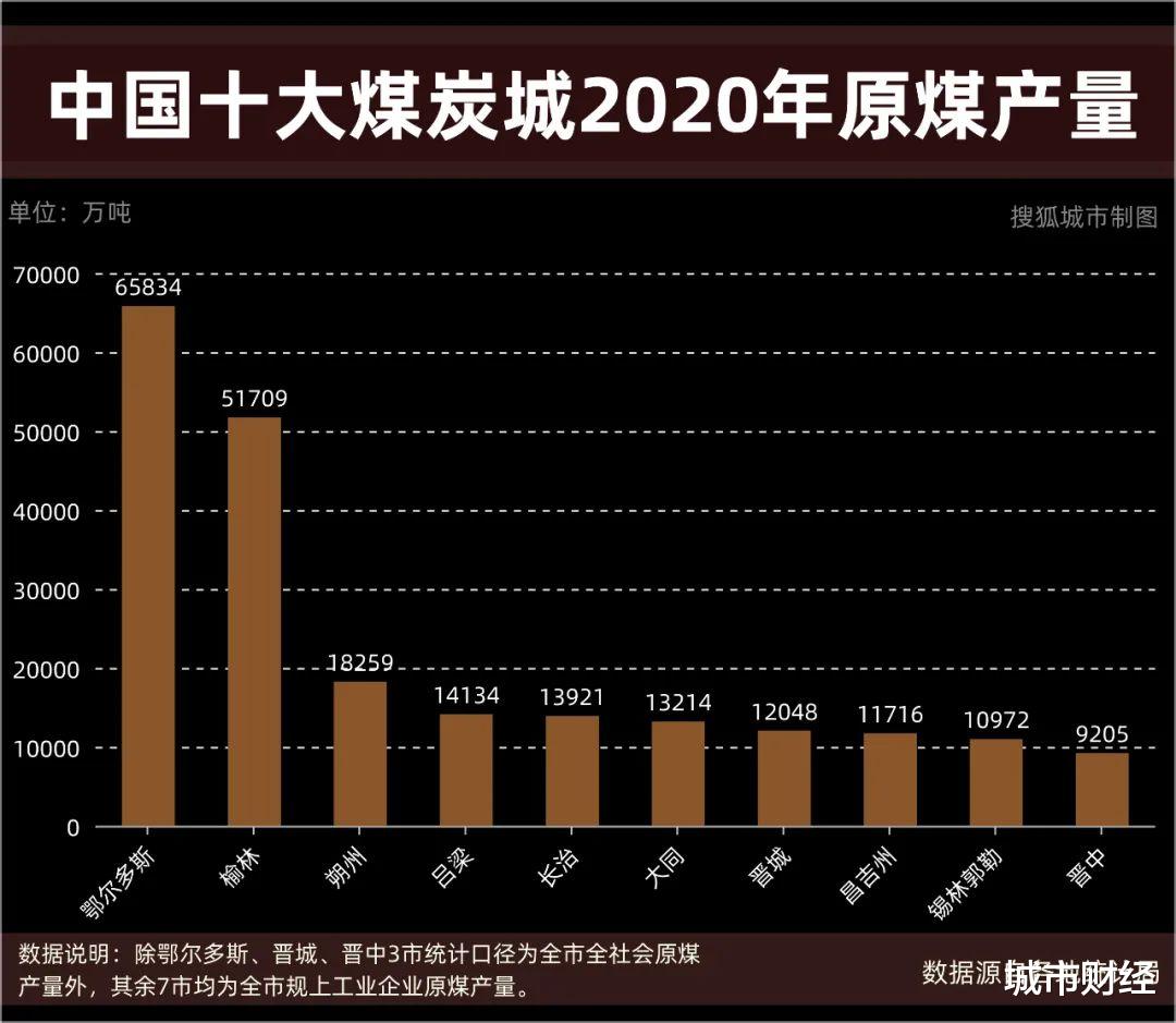 榆林|楼市一个大意外！煤炭第二城，房价跳涨22%，一房难求