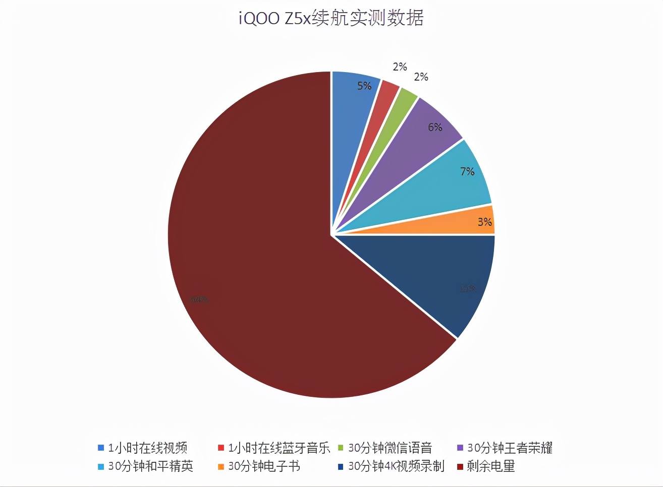 iqoo|销量数据显示：国产千元机中，这四款热度更高