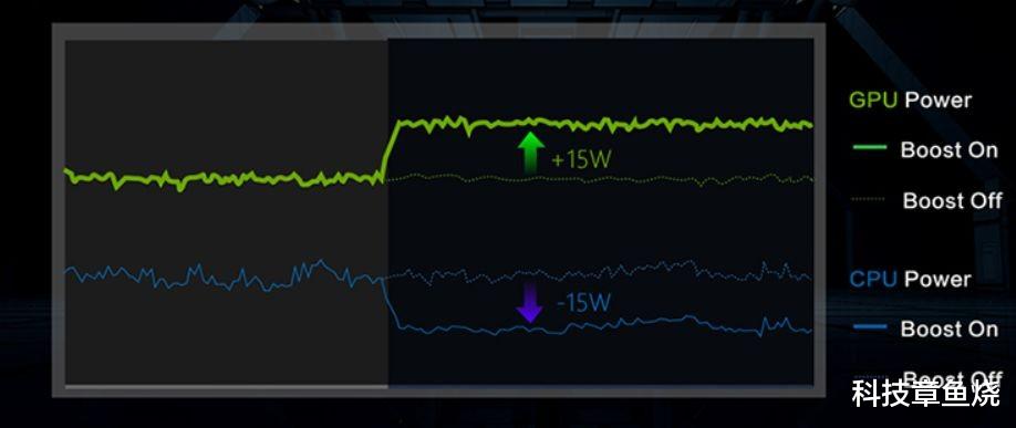 长城宽带|GeForce加持,雷蛇灵刃15精英版让你创作效率飙升