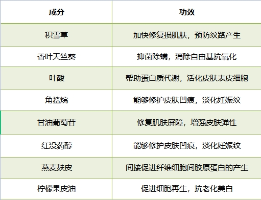 樱桃妈咪|“毁容式”怀孕之妊娠纹:10个孕妈9个花肚皮,宝妈教你正确淡化
