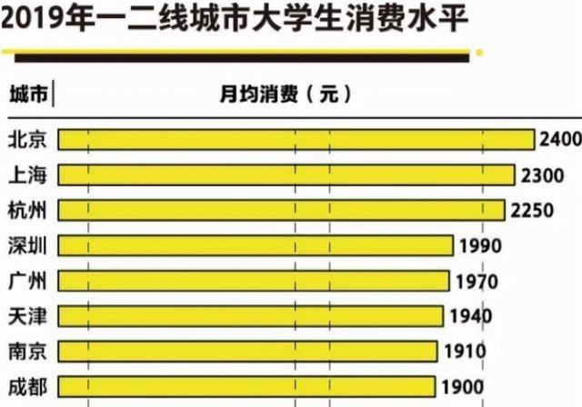 |大学生开始用现金消费？复古支付的回归，其背后的原因是什么？
