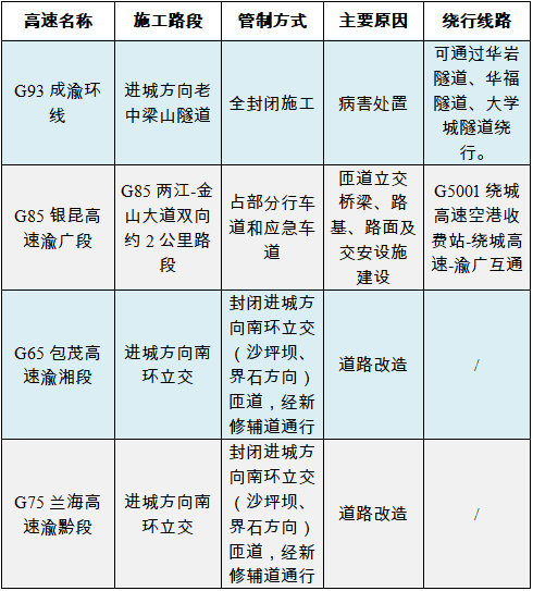 慢新闻 五一小长假如何避过易堵路段？请收下这份出行指南