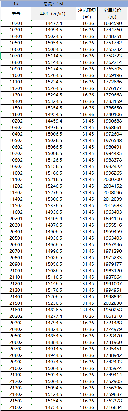购房置业|华润置地?紫云府价格公示：整体均价 15328 元 /㎡，共412套！