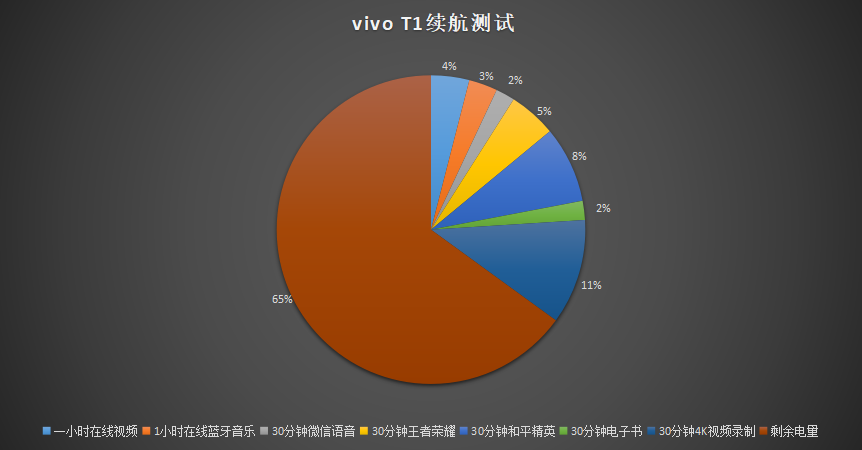 微软|提升生活品质也无需“下血本”,vivo、aigo、绿联三件套也能搞定