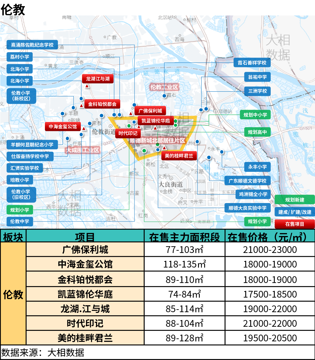 购房置业|置业指南：四个临广热门区域的楼盘，覆盖了40万首付到180万首付