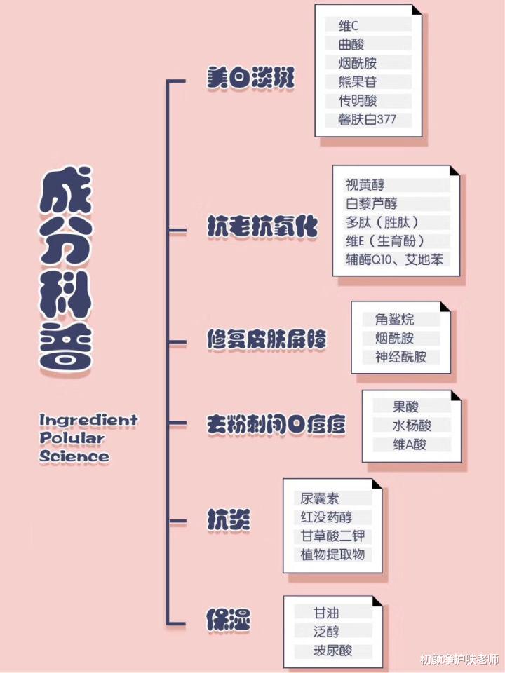 学会这几招，分分钟辨别自己的肤质！